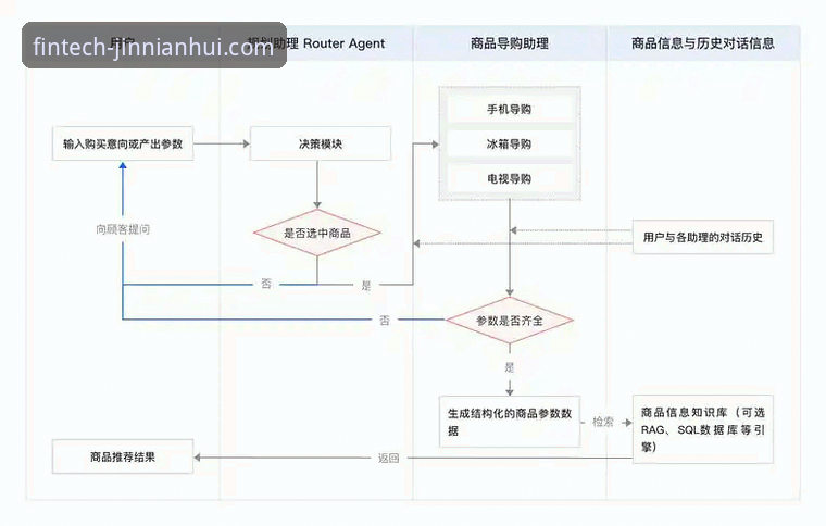 金年会理财平台 资深用户分享金年会理财平台实战经验:从注册到智能配置的全流程解析