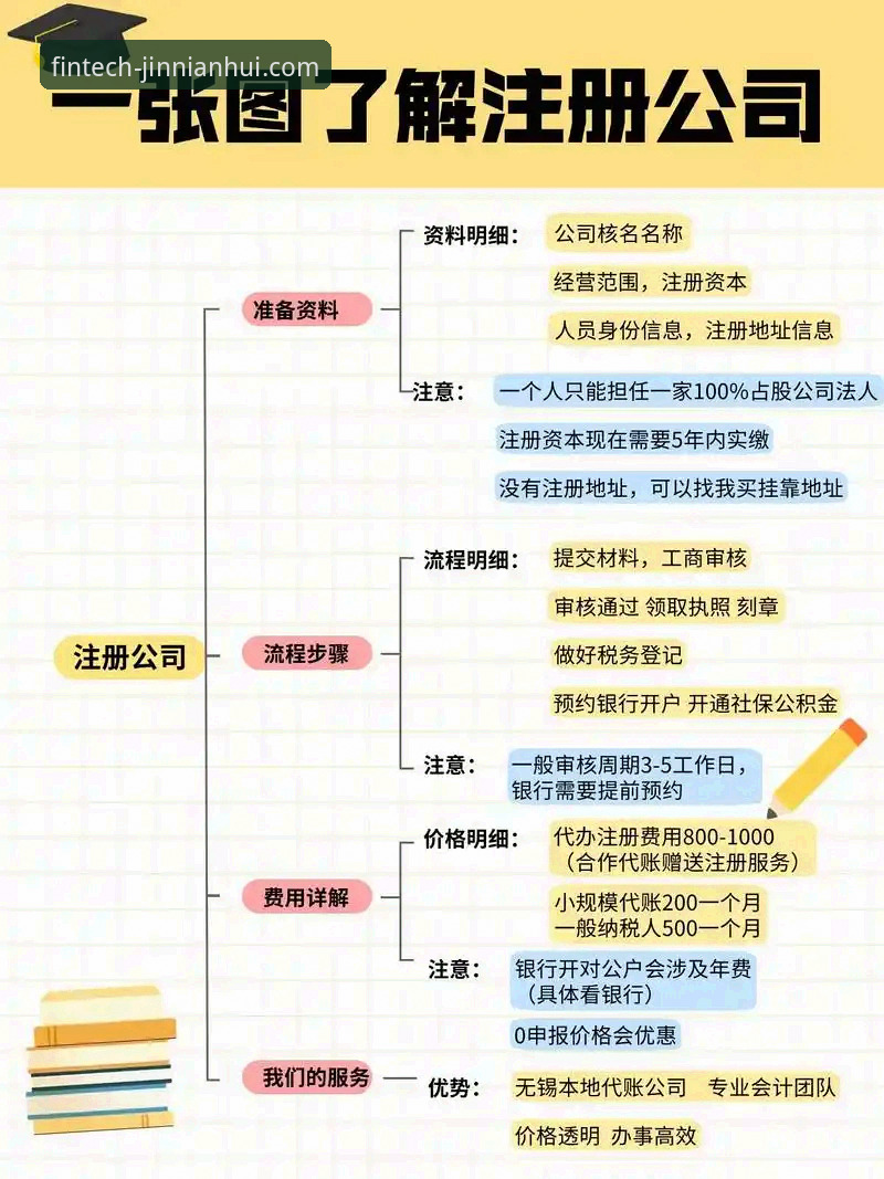 资深用户分享金年会注册全流程实战经验，避开常见误区
