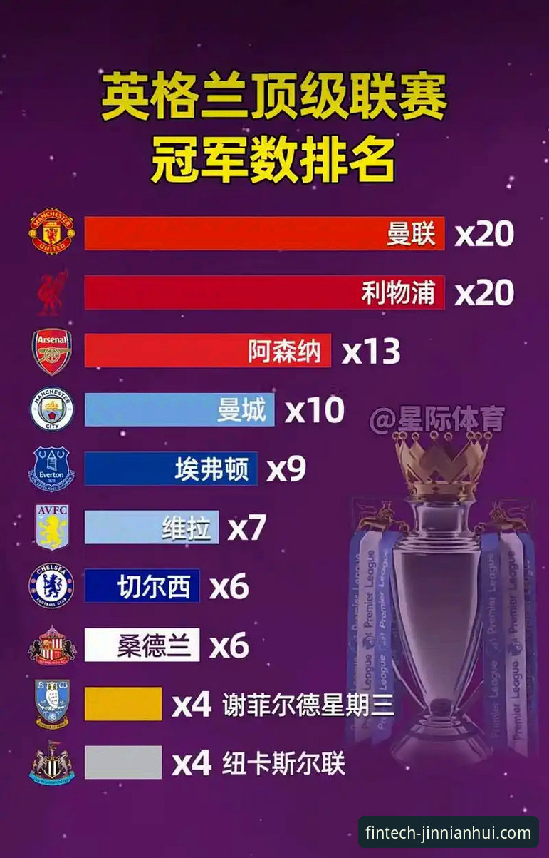 资深英超球迷分享：金年会体育上解读五月积分榜的实战经验